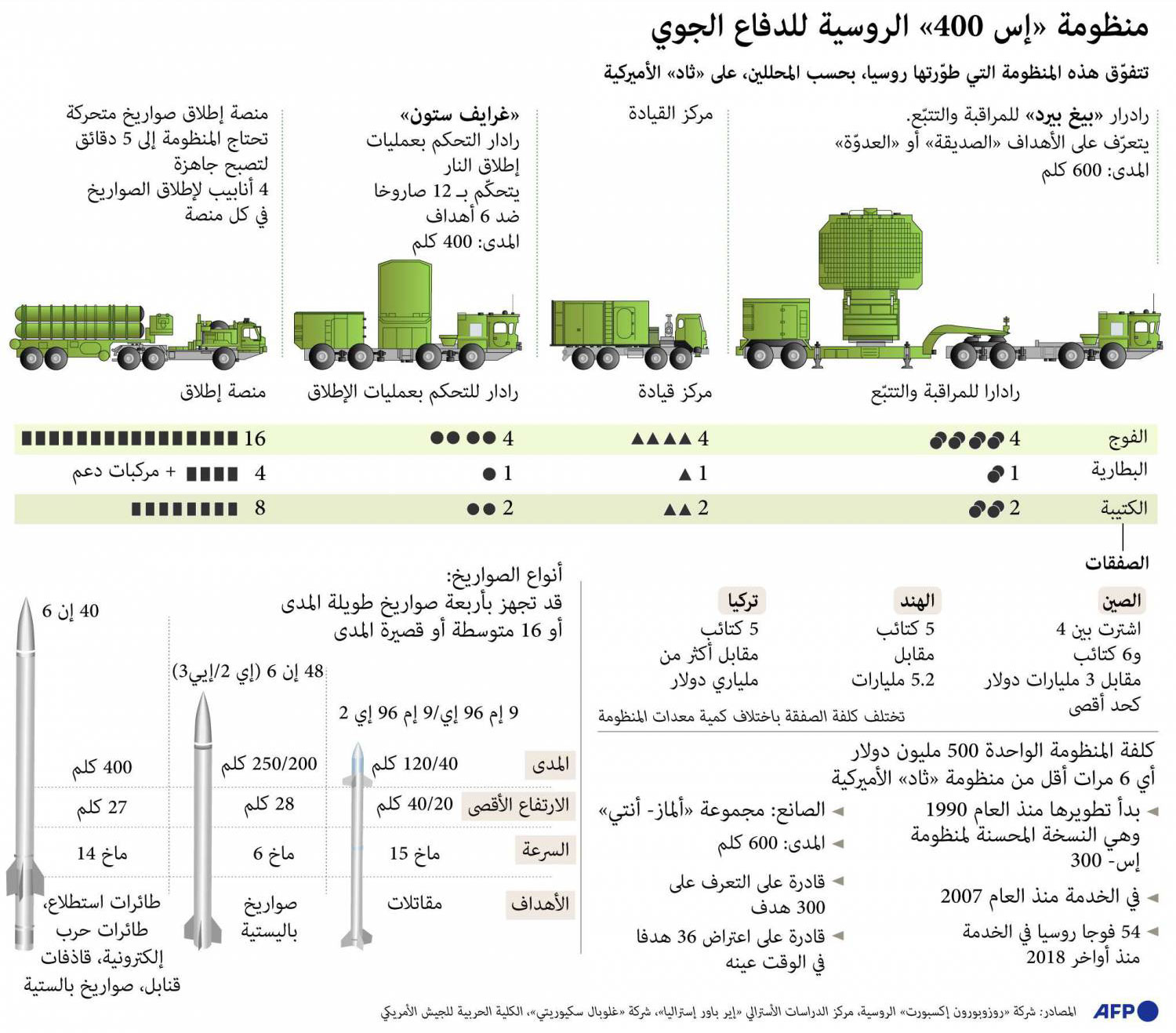 غراف