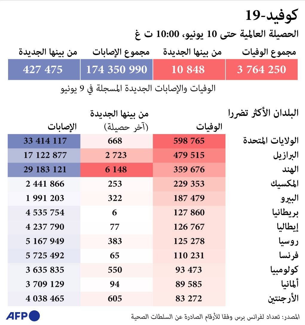 غراف