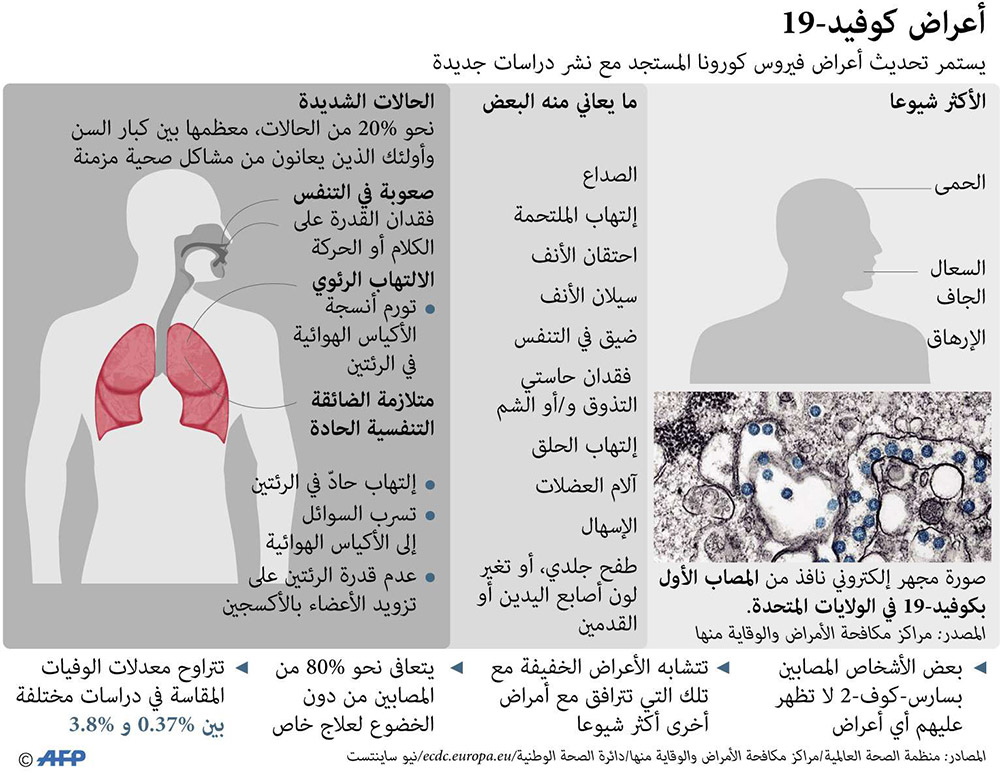 غراف
