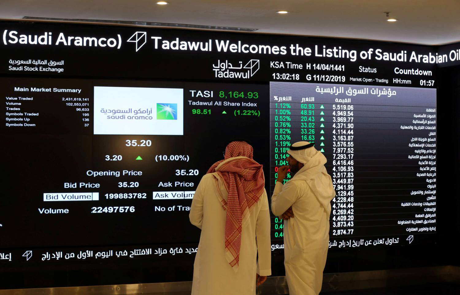 الاستثمار في أرامكو ينطوي على مراهنة على سعر النفط 