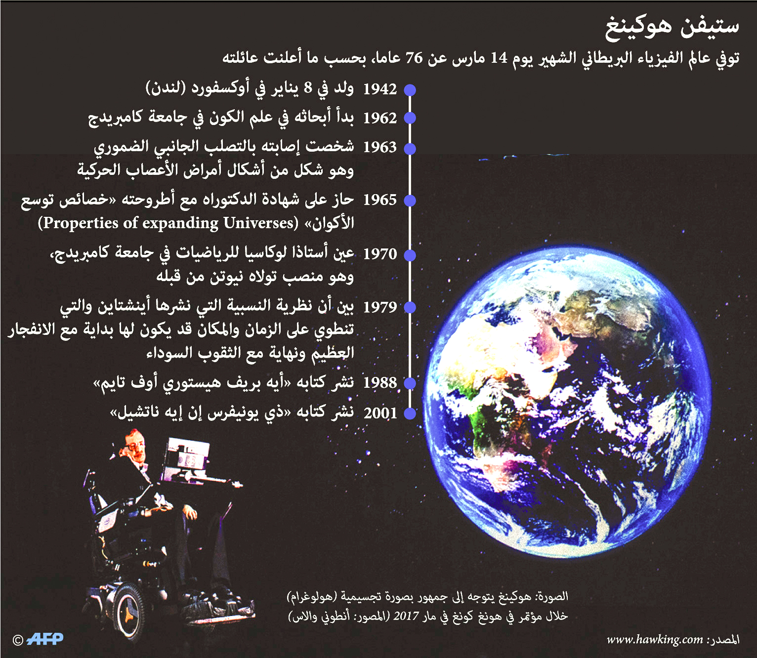 ها