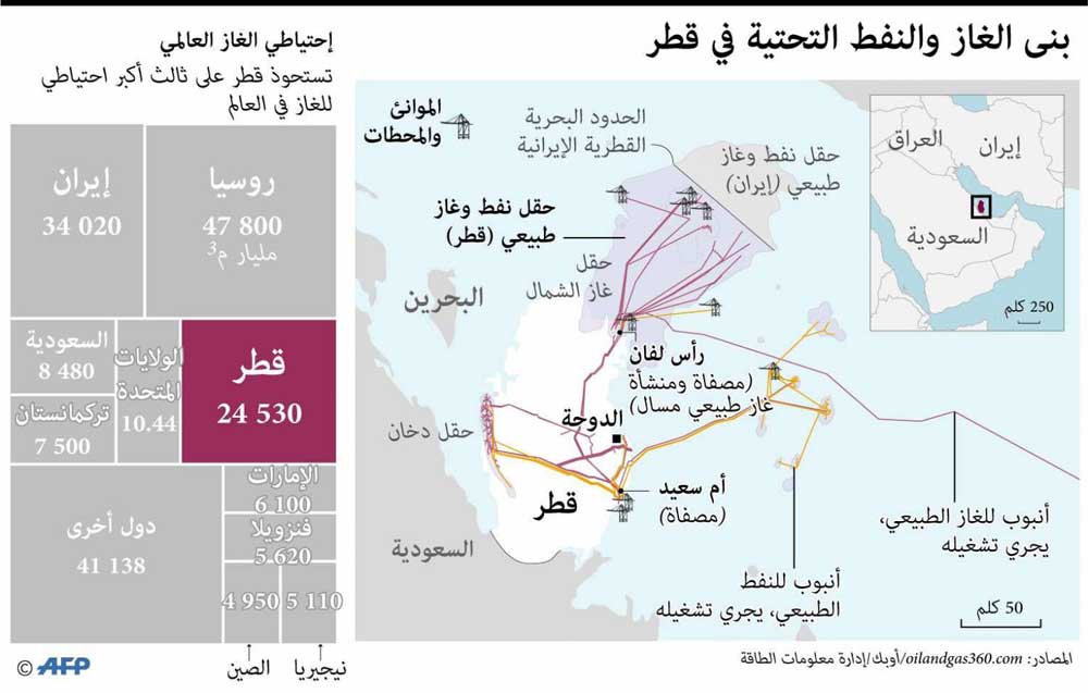 رفع الطاقة الانتاجية