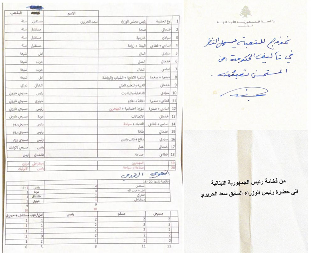 الحريري ينشر الأوراق على حاسبه بتويتر كما وصلت من رئيس الجمهورية لرئيس الحكومة المكلف
