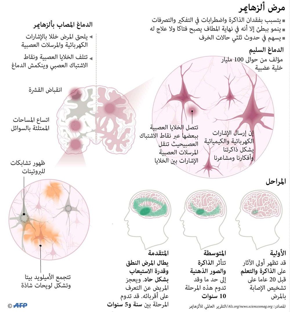 غراف