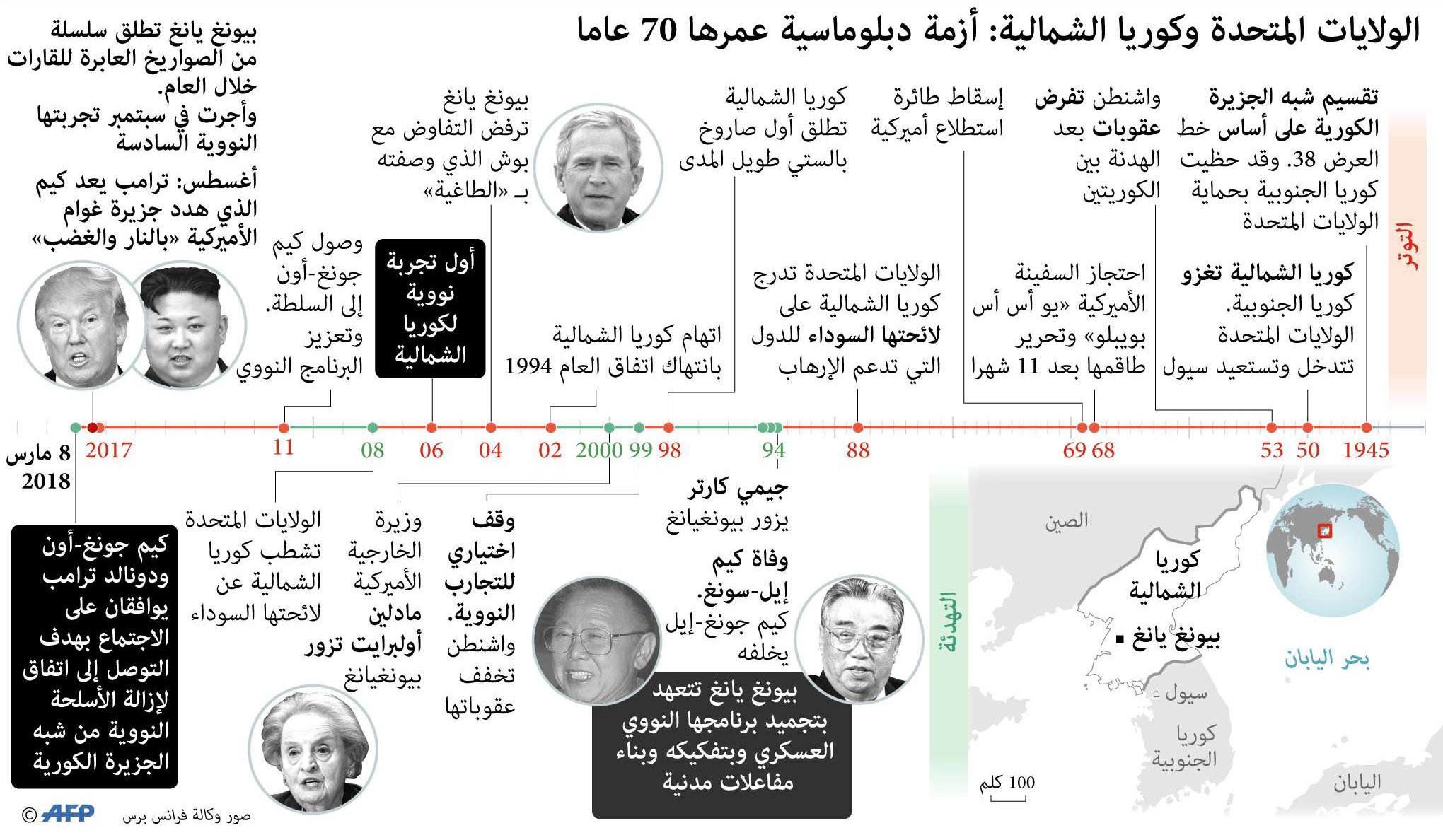 ترامب وكيم Thumbnail