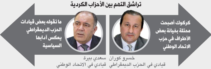 العراق Thumbnail