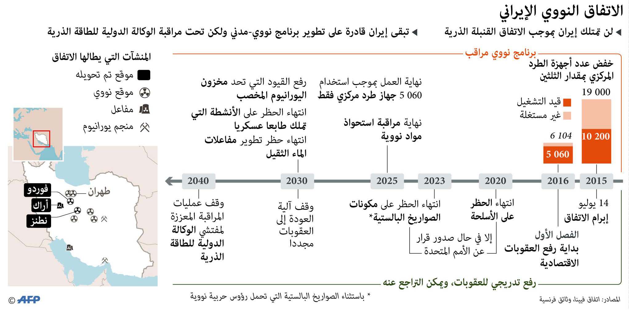 إيران Thumbnail