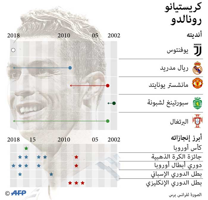 رونالدو Thumbnail