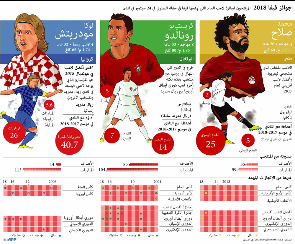احتدام المنافسة Thumbnail