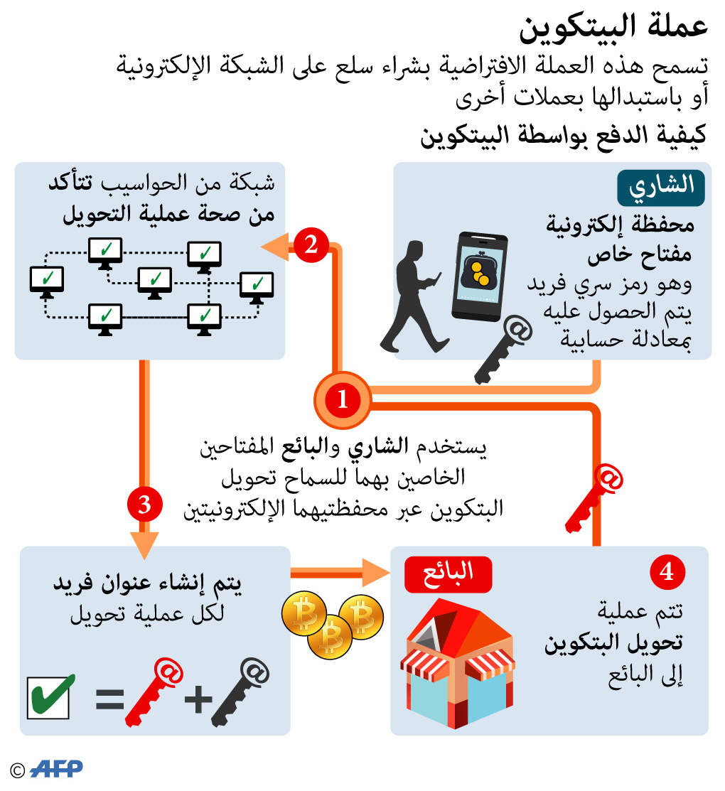 بتكوين Thumbnail