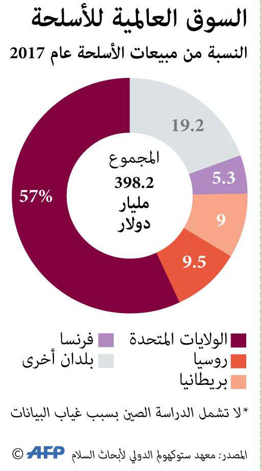 الاسلحة Thumbnail