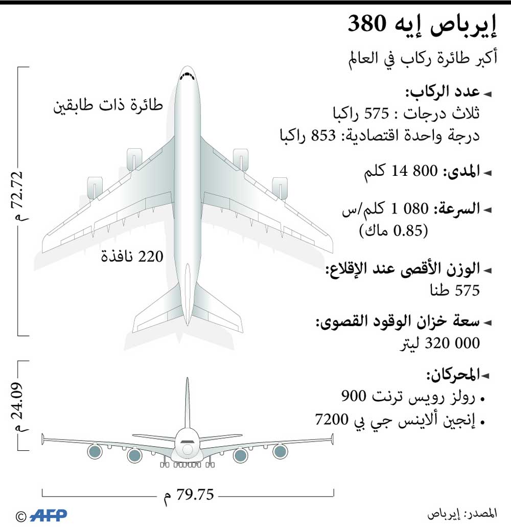 ايرباص Thumbnail
