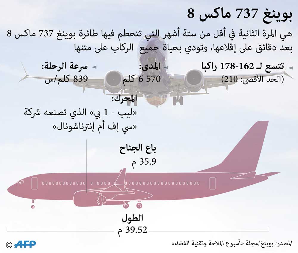 بوينغ Thumbnail