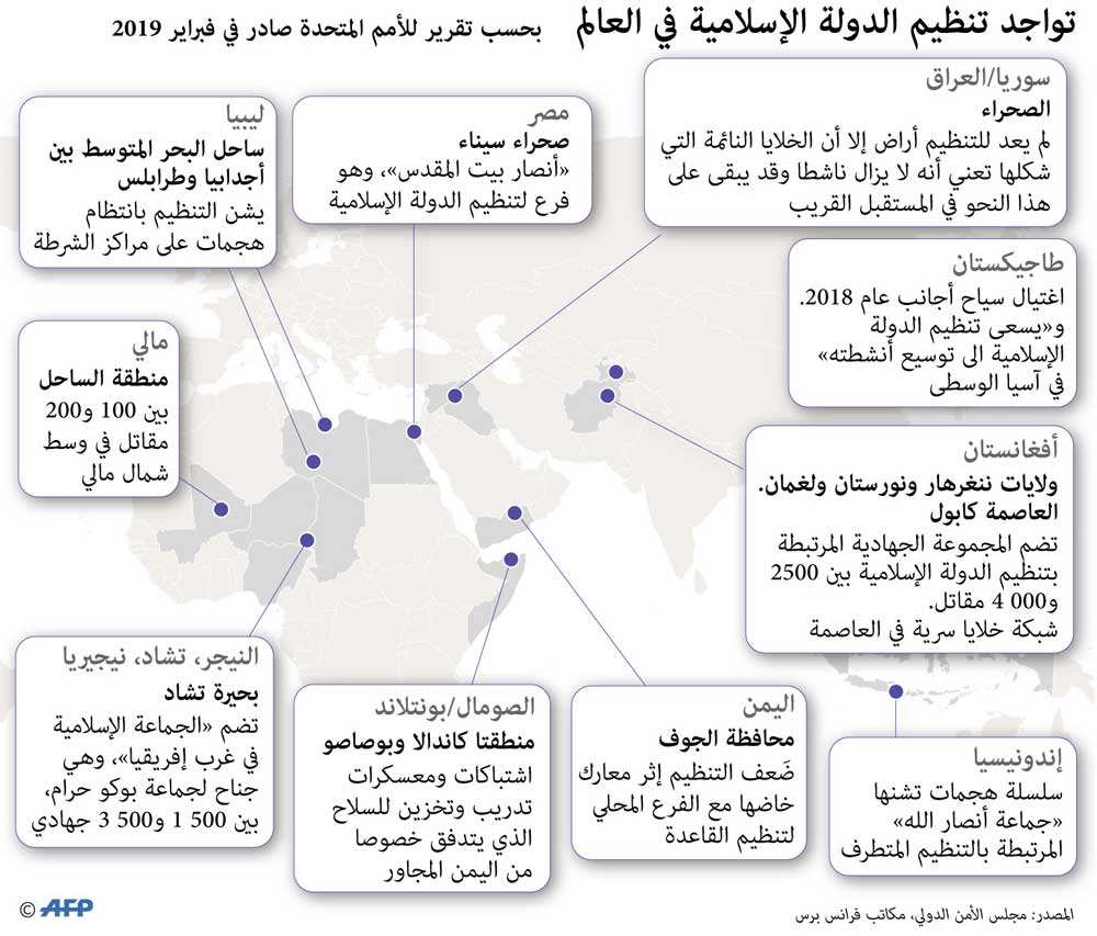 داعش Thumbnail