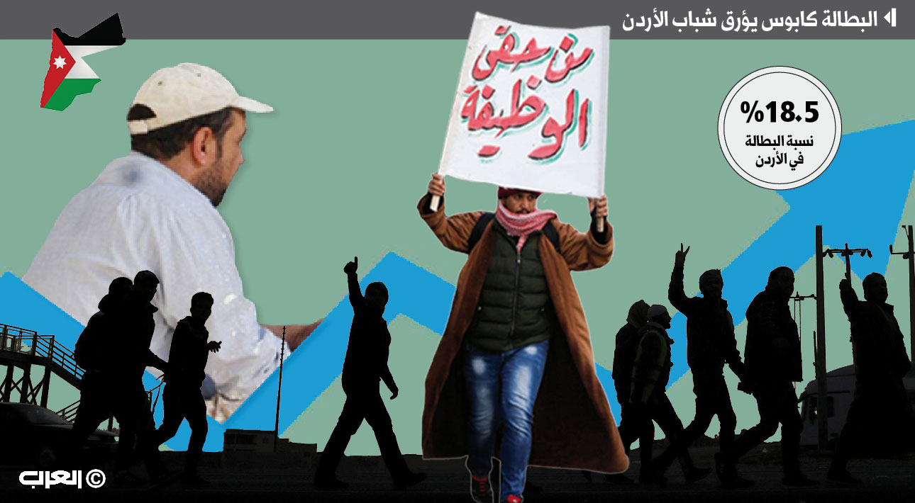 الأردن Thumbnail