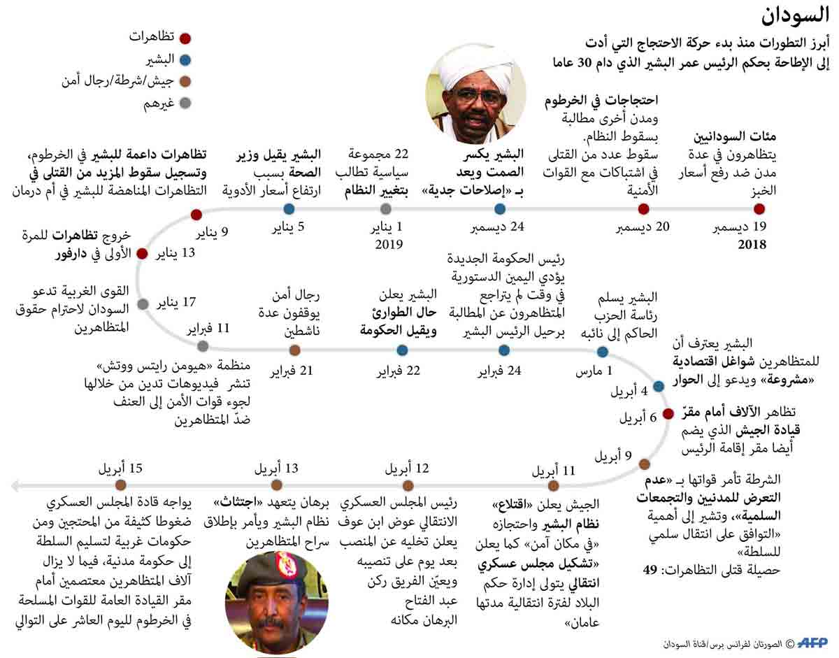 السودان Thumbnail