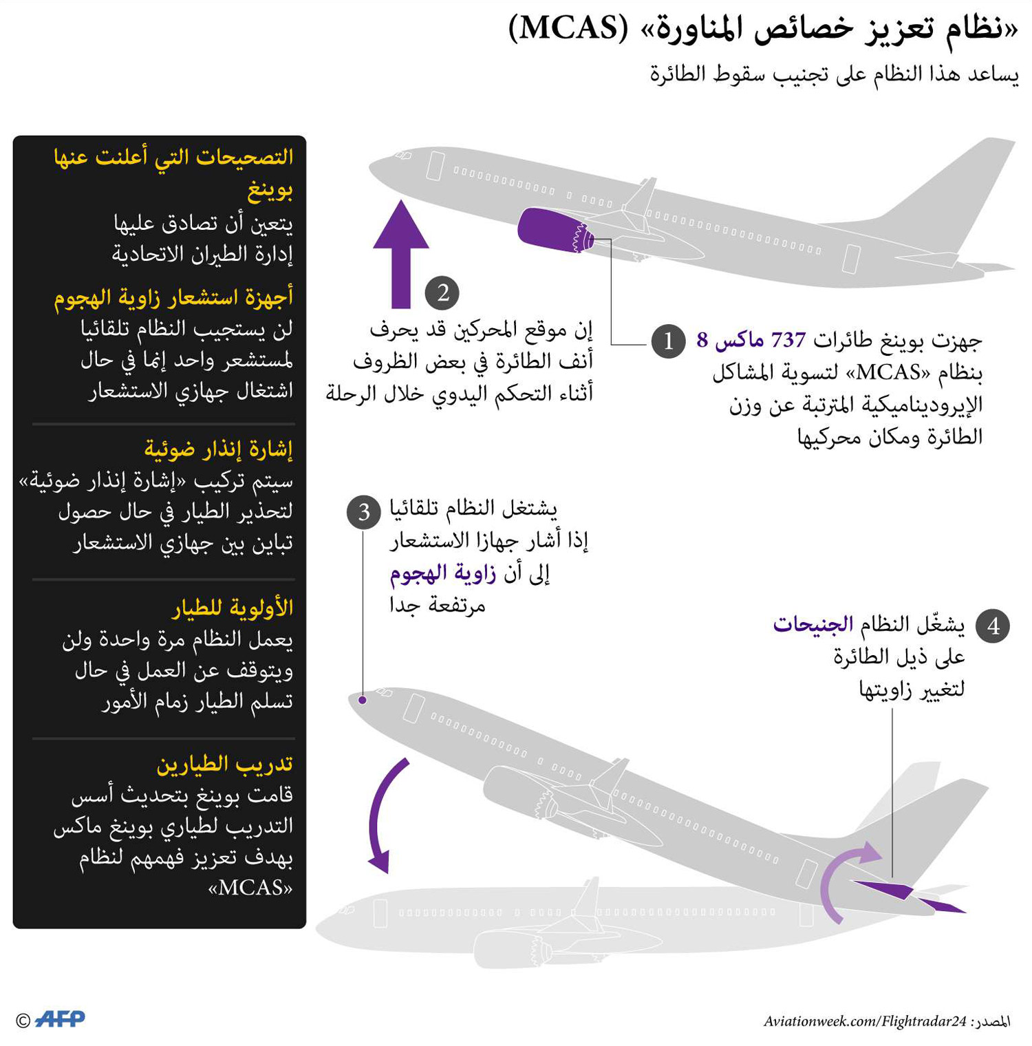 بوينغ Thumbnail