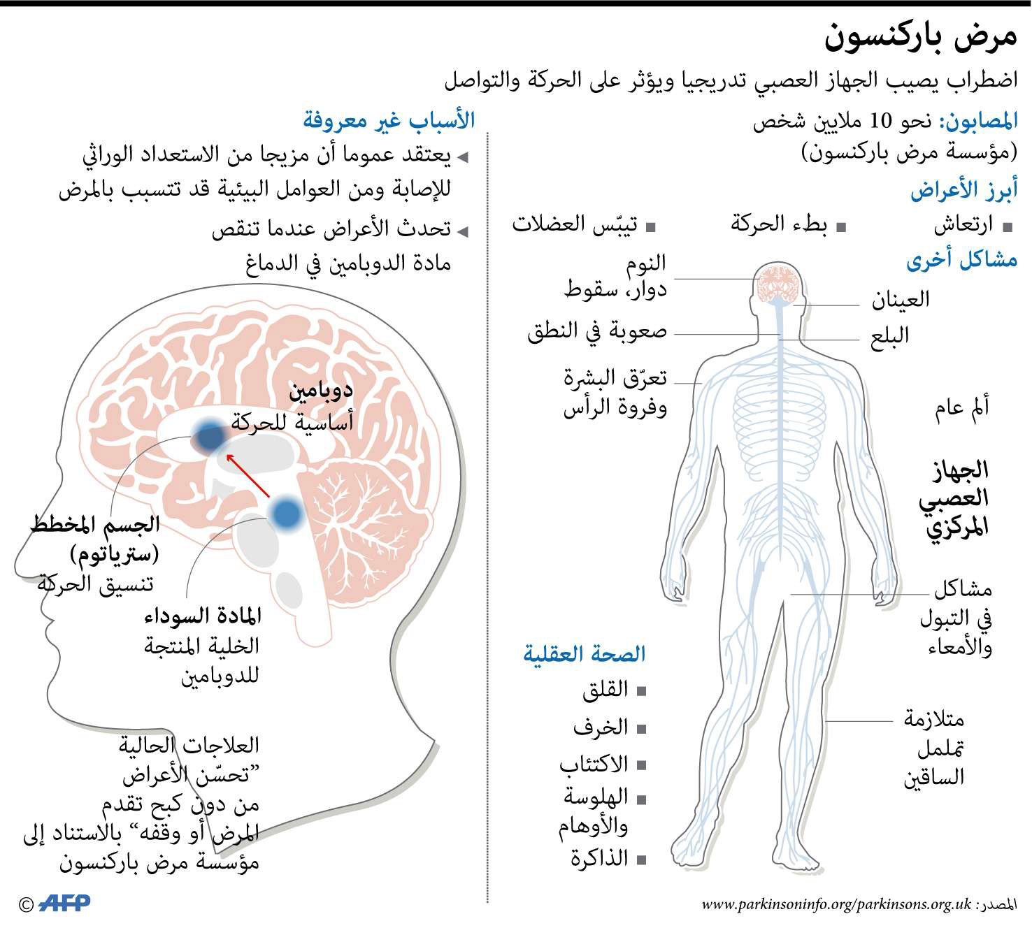جسم الإنسان Thumbnail