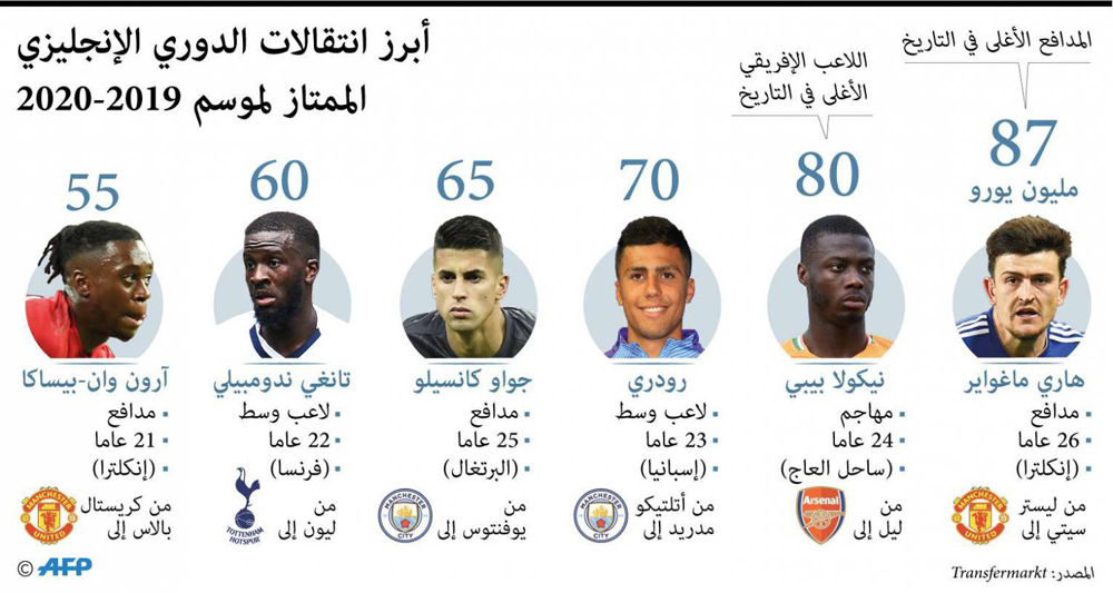 الدوري الإنكليزي Thumbnail