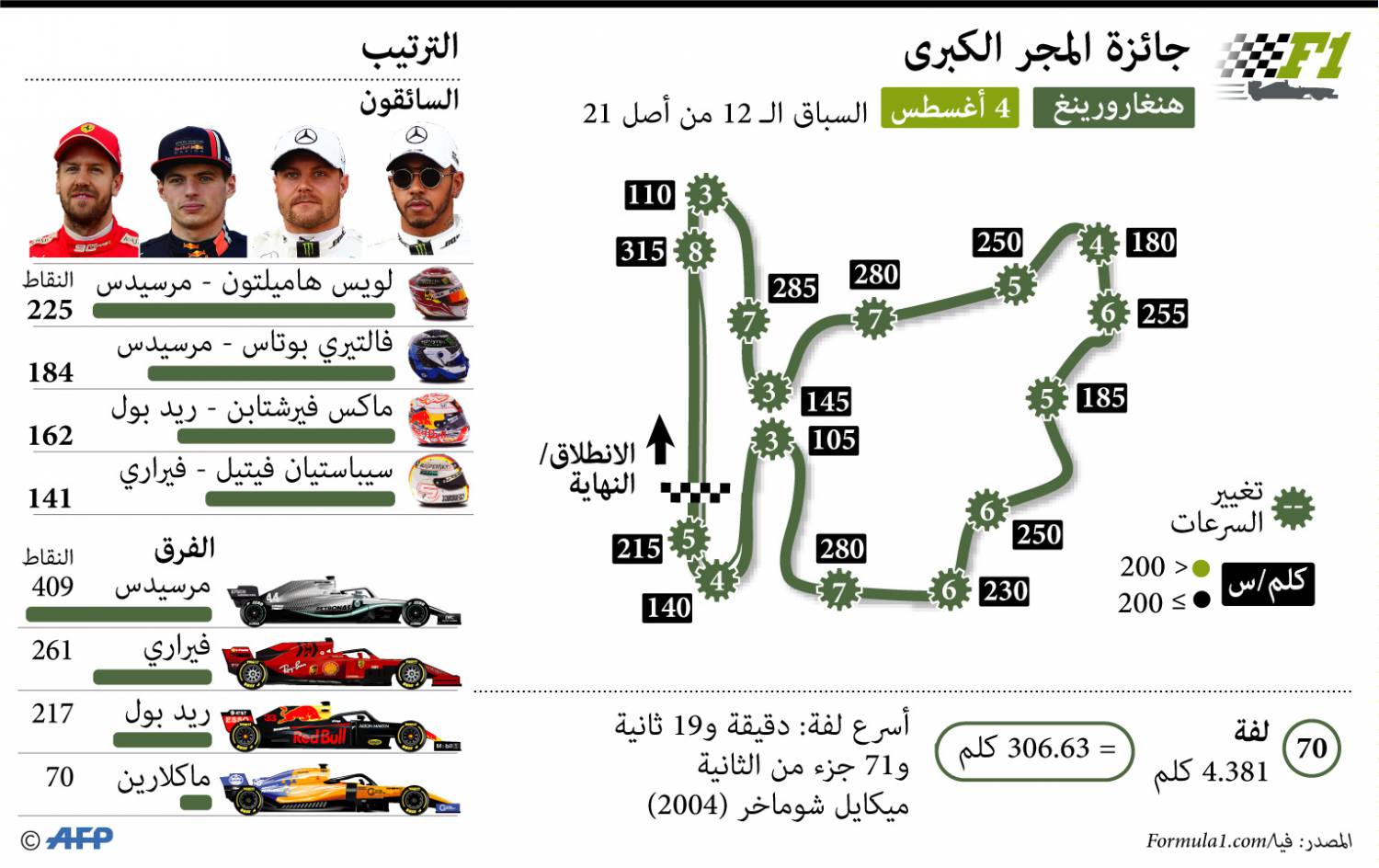 سيارات Thumbnail