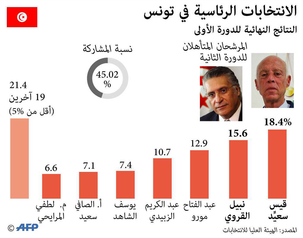 غراف Thumbnail
