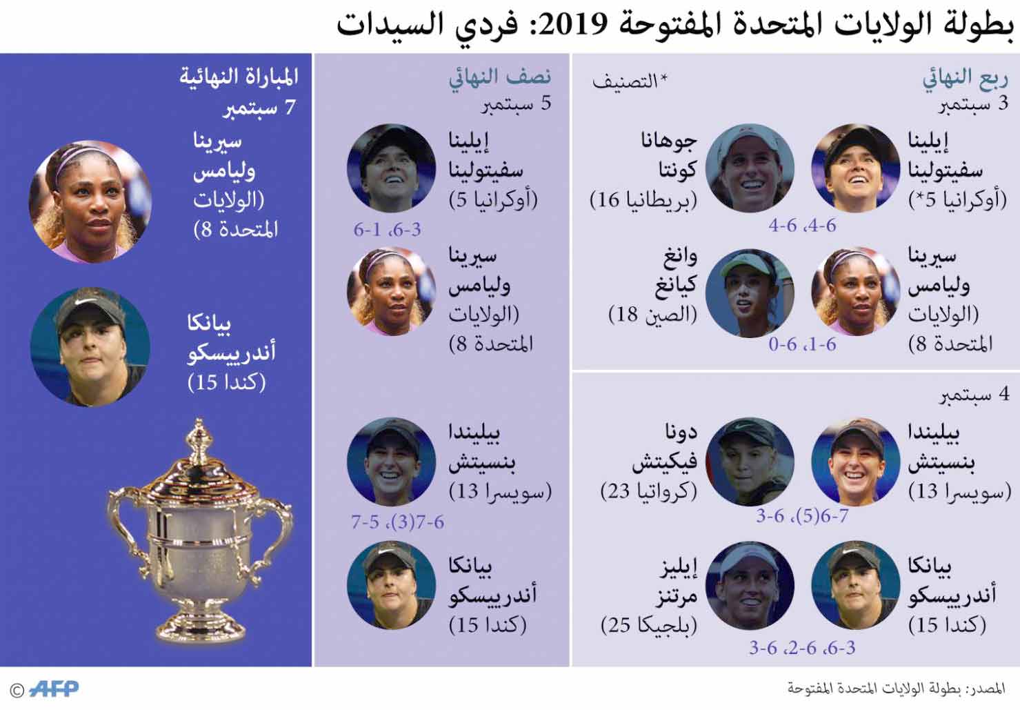 غراف Thumbnail