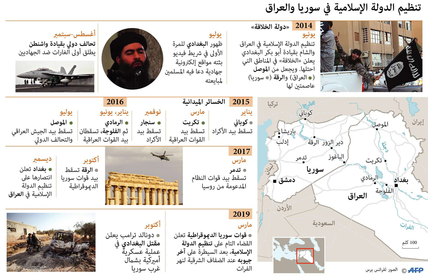 غراف Thumbnail