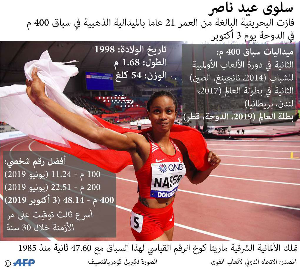 العاب القوى Thumbnail