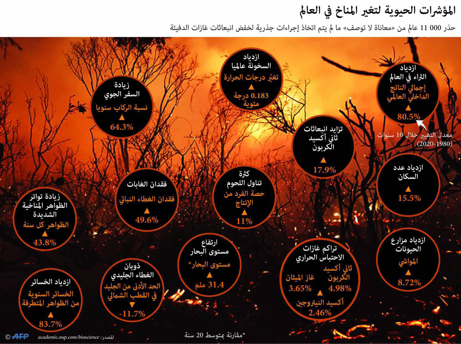 المناخ Thumbnail