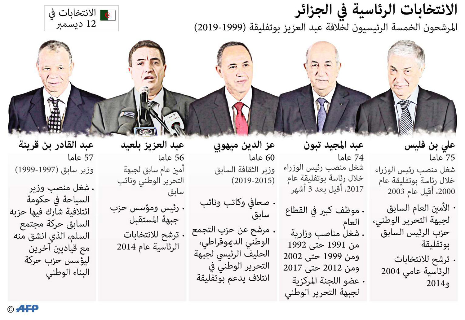 الجزائر Thumbnail