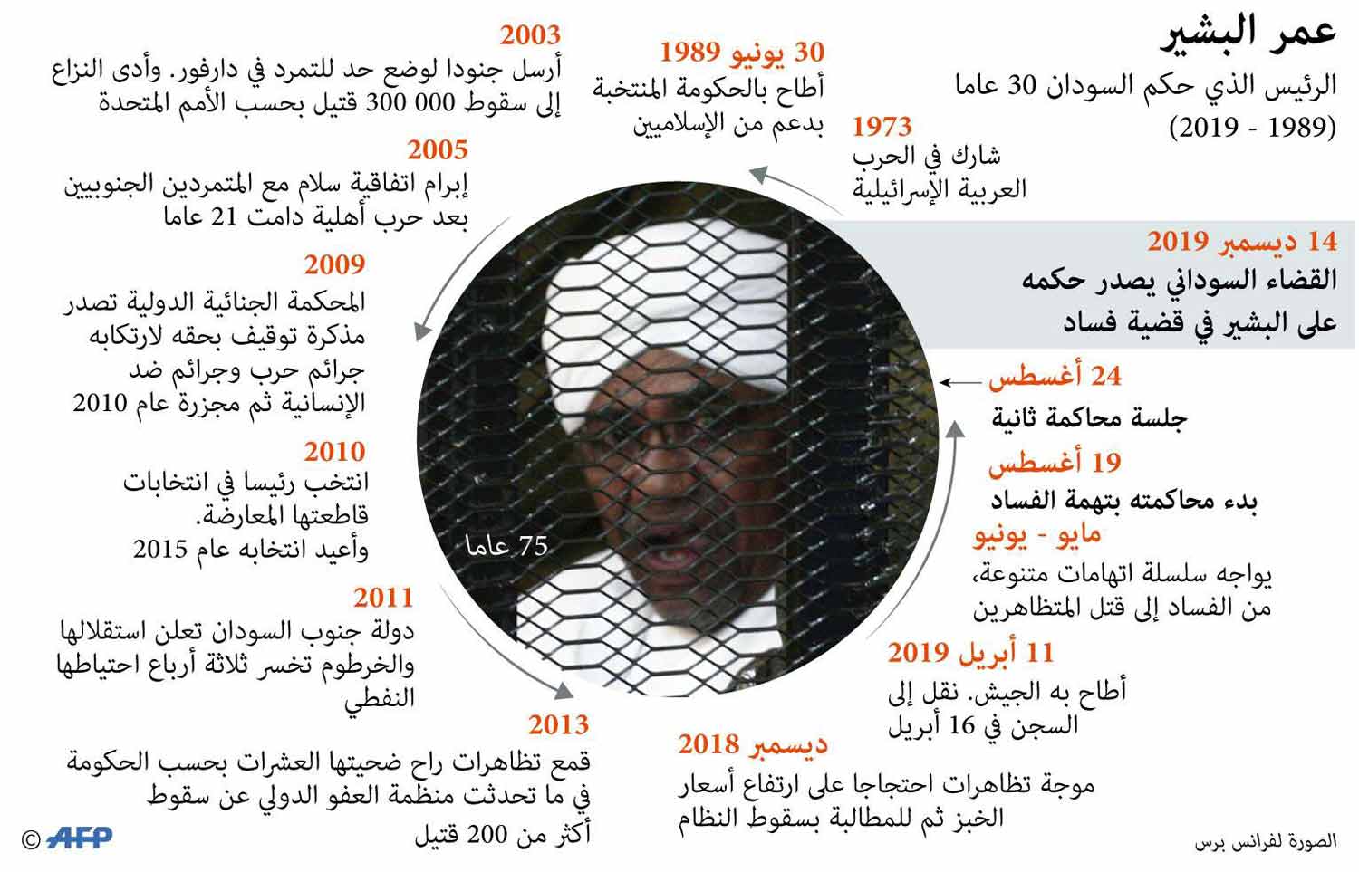 السودان Thumbnail