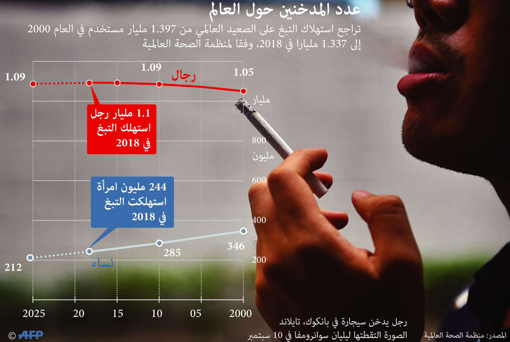 تدخين Thumbnail