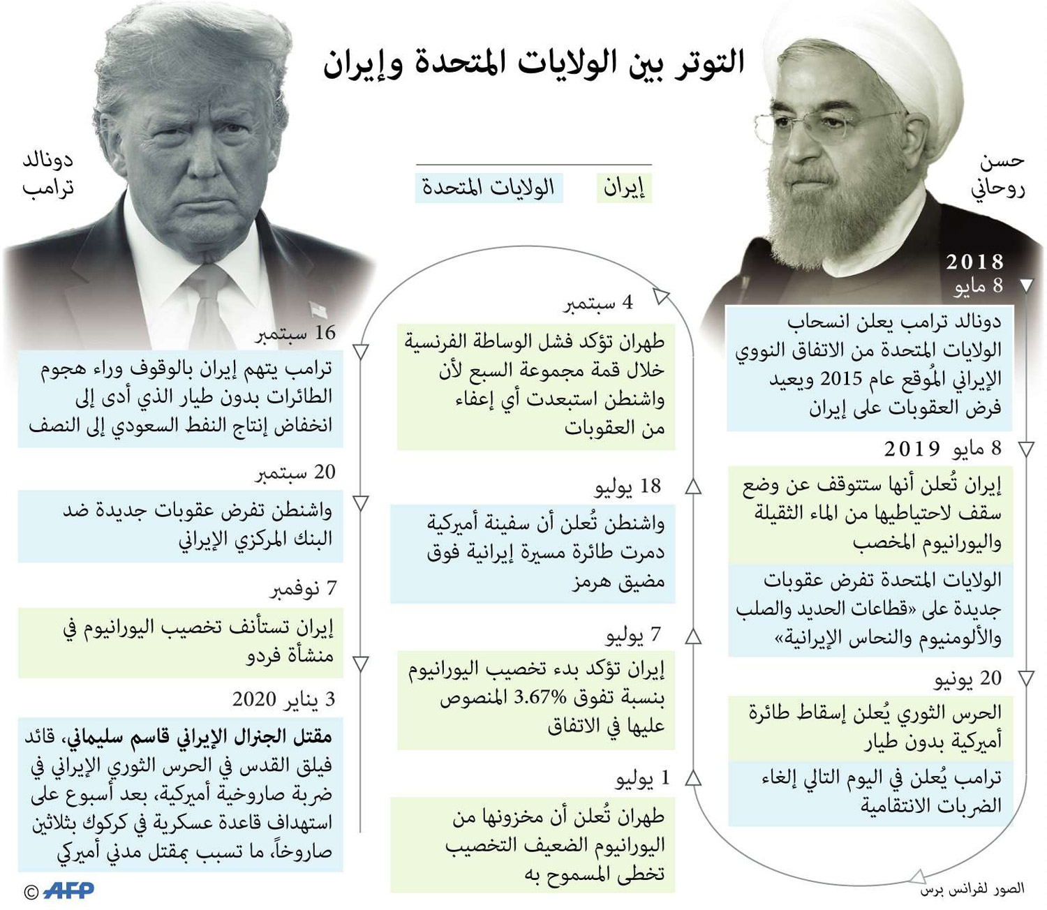 إيران Thumbnail