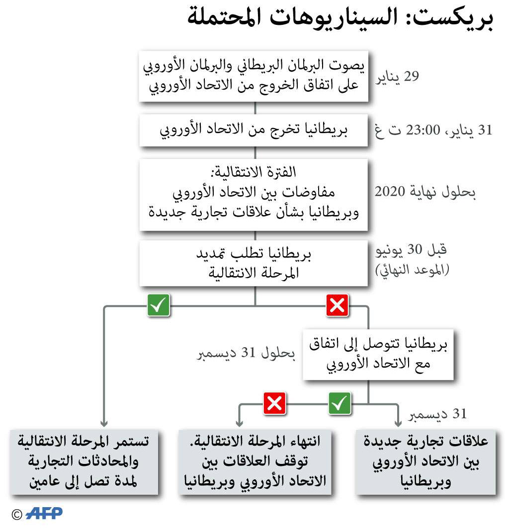 بريكست Thumbnail