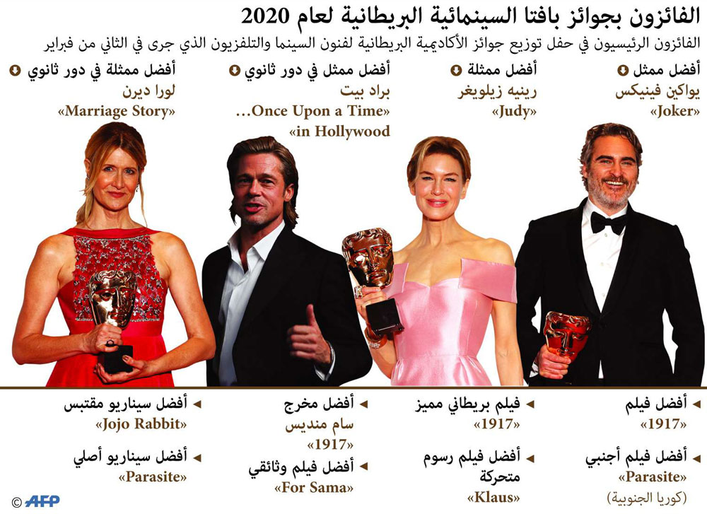بافتا Thumbnail