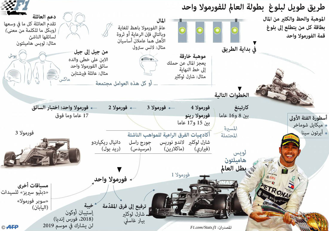 فورمولا Thumbnail