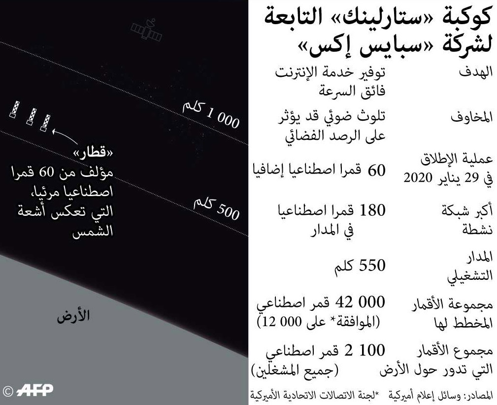 الفضاء Thumbnail