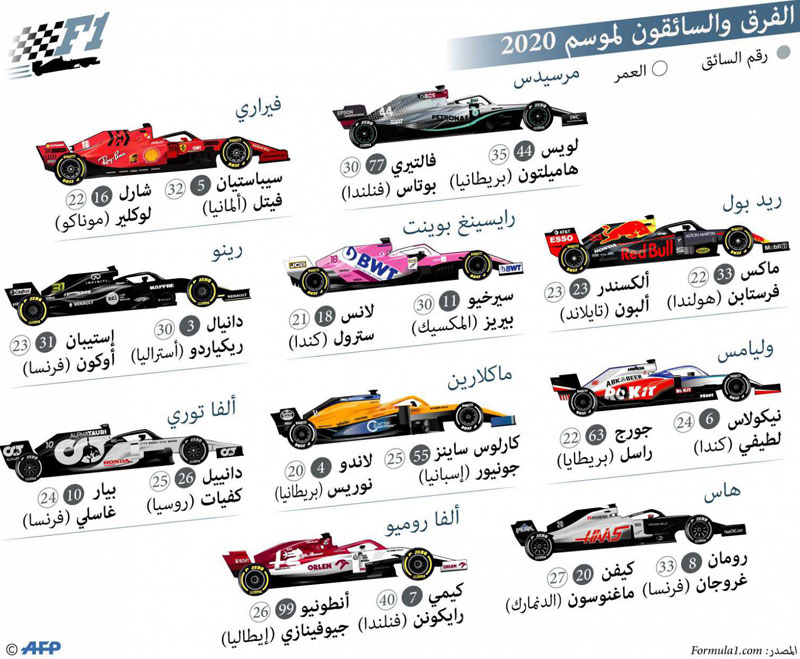 غراف Thumbnail
