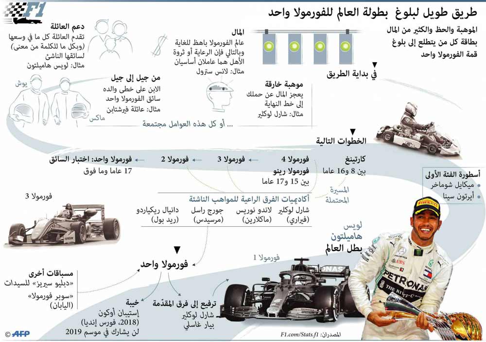 فورمولا1 Thumbnail