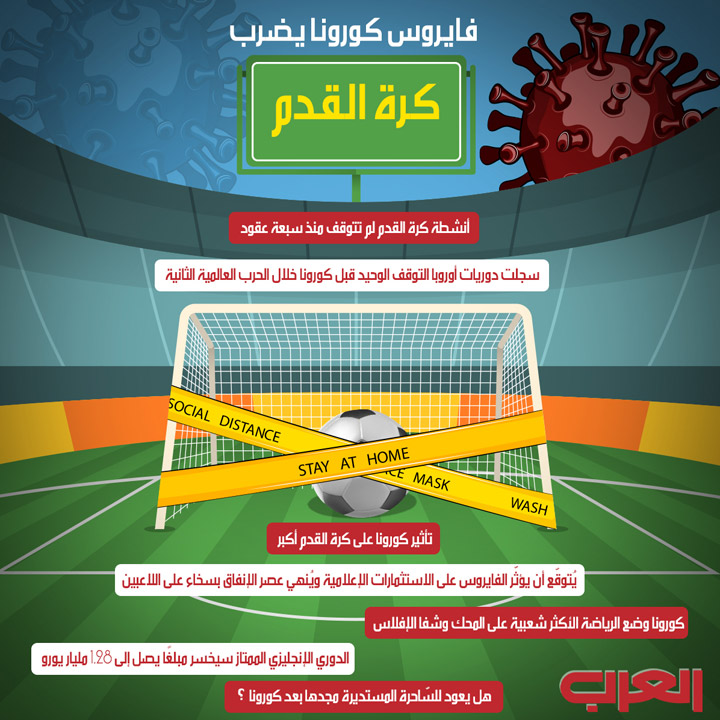 كرة قدم Thumbnail