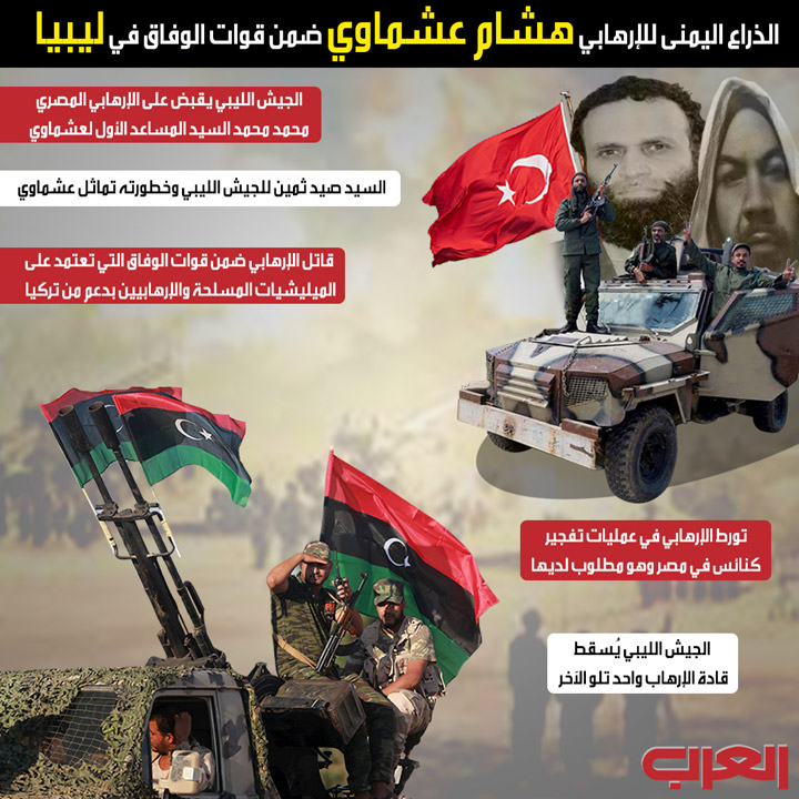 ليبيا Thumbnail