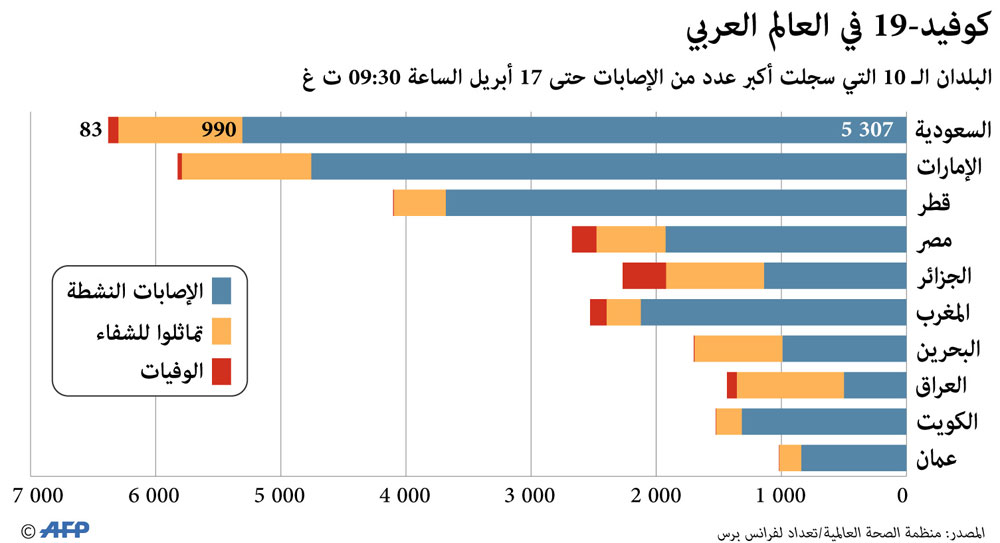 غراف Thumbnail