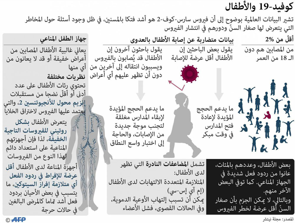 غراف Thumbnail