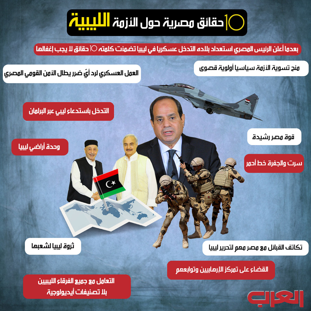الأزمة الليبية Thumbnail