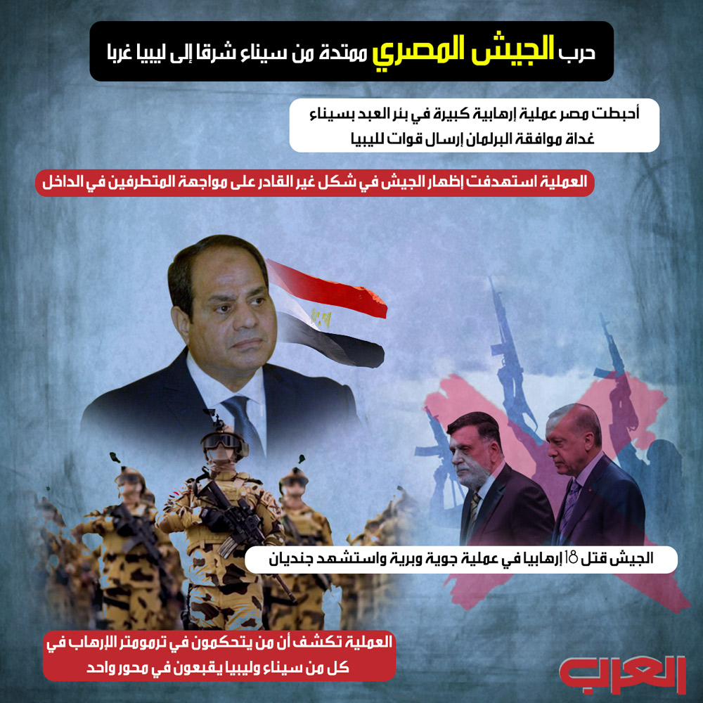 الجيش المصري Thumbnail