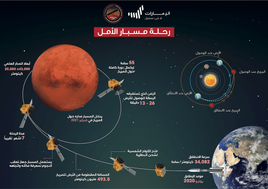 فضاء Thumbnail
