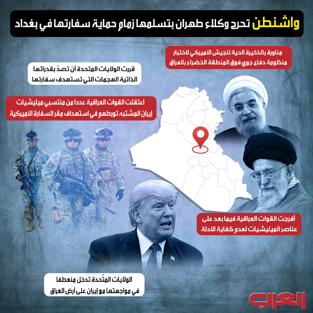 النفوذ الإيراني Thumbnail