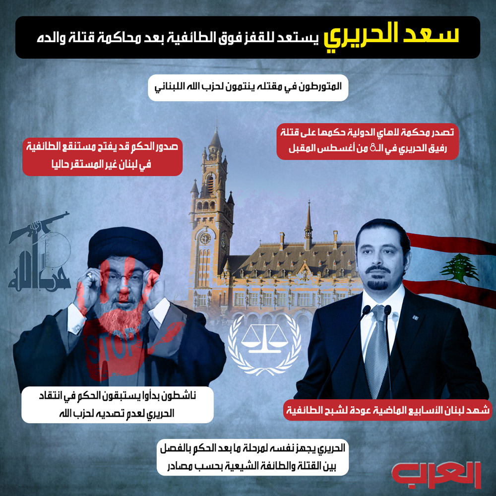 سعد الحريري Thumbnail