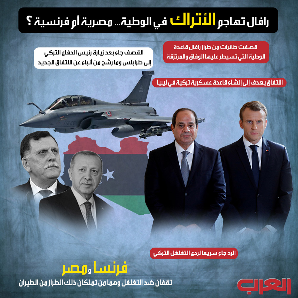 الأزمة الليبية Thumbnail