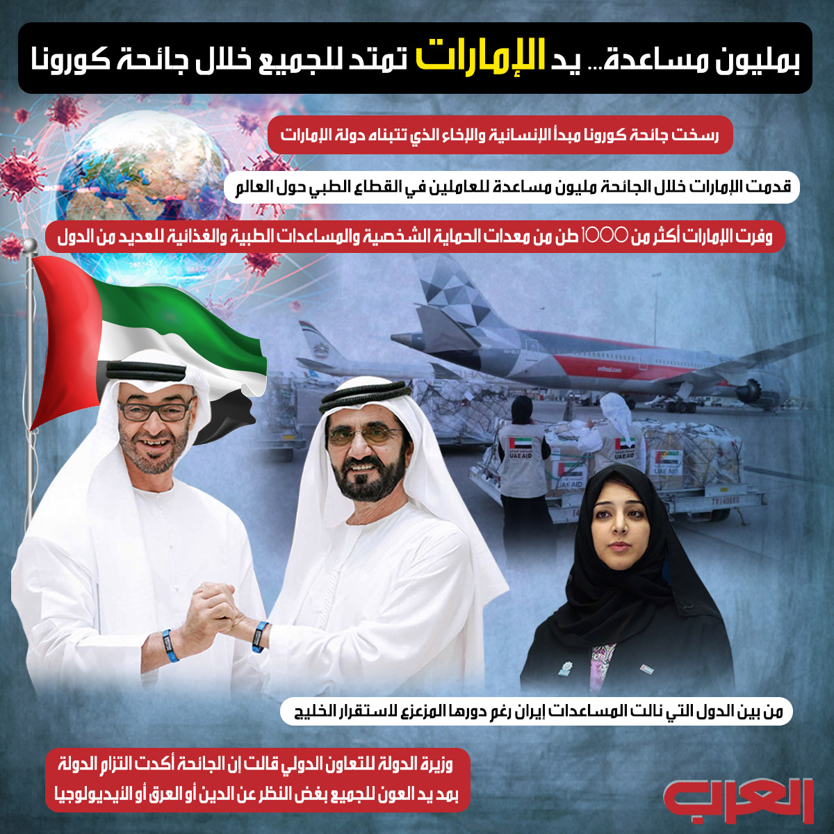 الإمارات Thumbnail